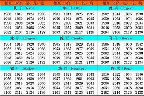 1994属|1994 年出生属什么生肖